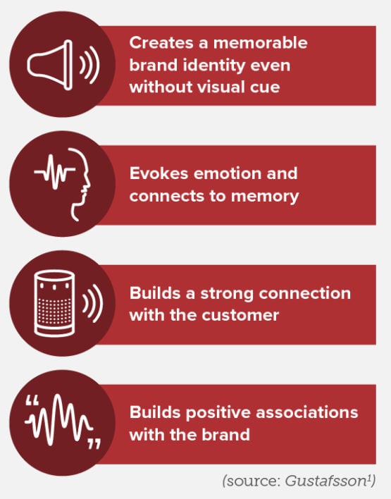 Branding by Senses What Role Can Audio Play? Bailey Brand Consulting