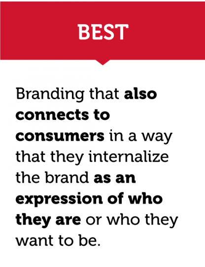 Consumer Identity And Brands Bailey Brand Consulting