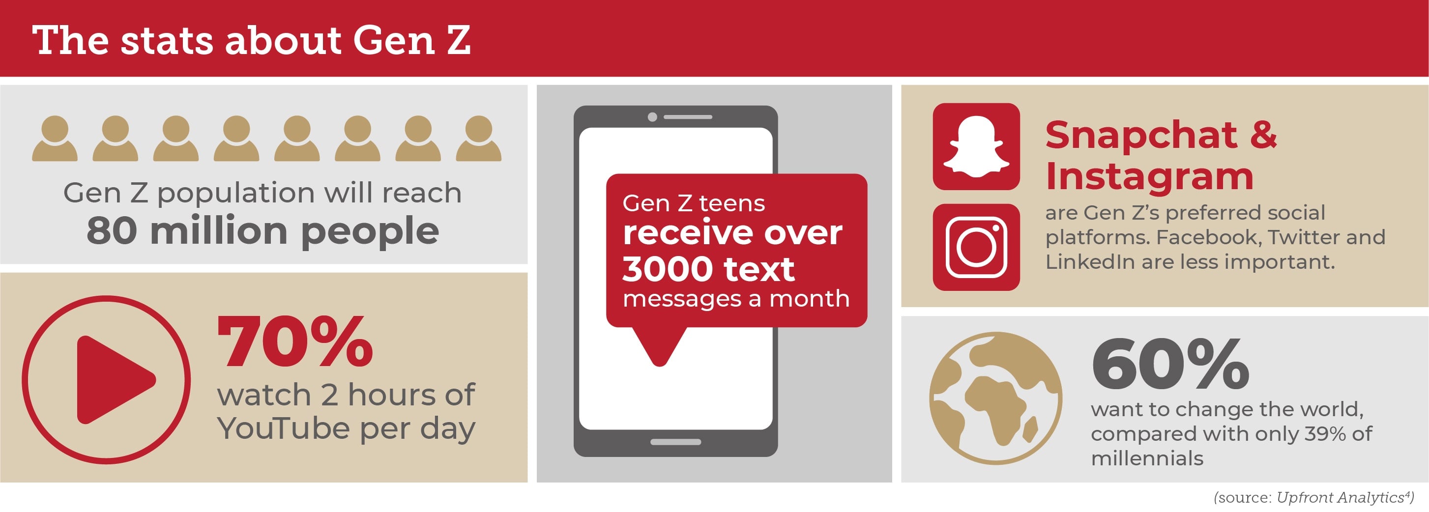 Bailey Brand consulting Gen Z stats
