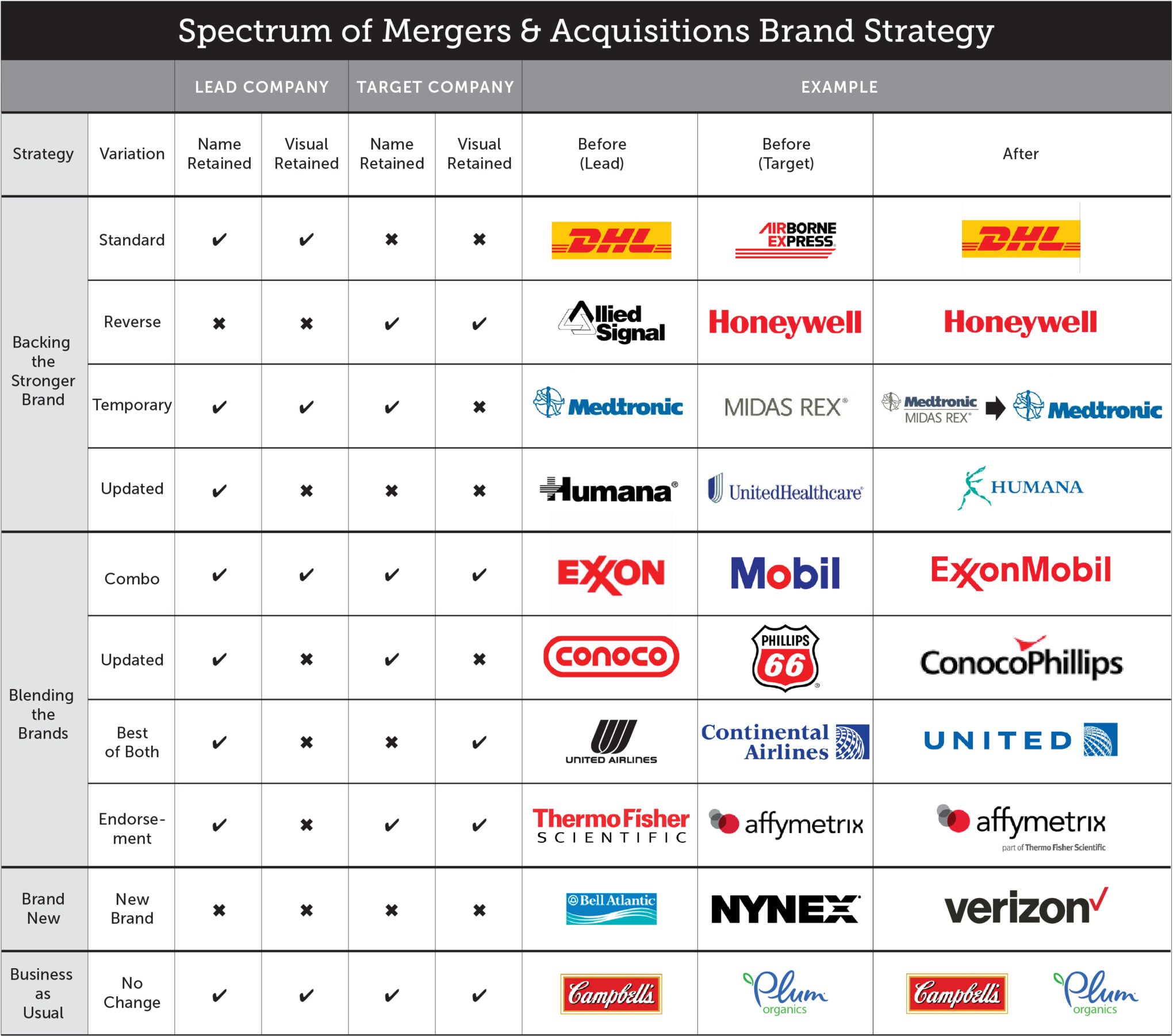 Merger Companies List