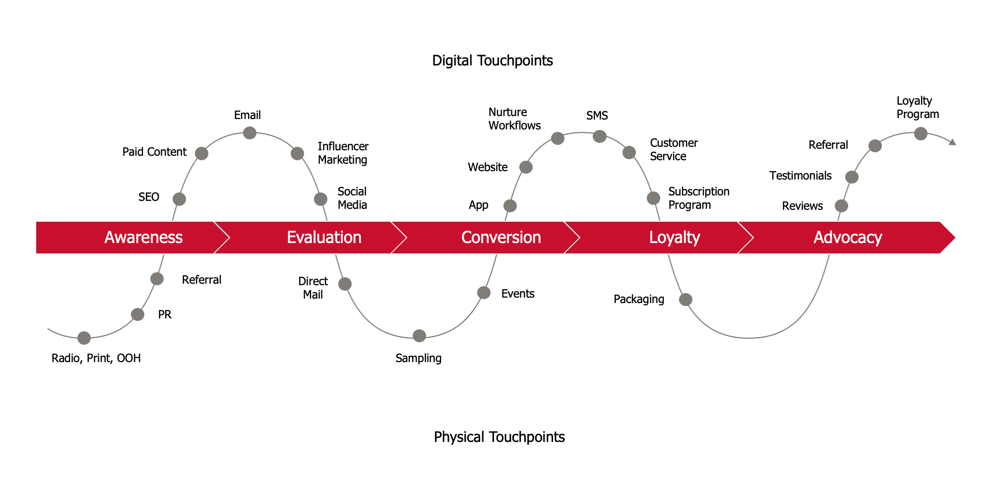 What Is Omnichannel Marketing And What Does It Mean For Your Brand 