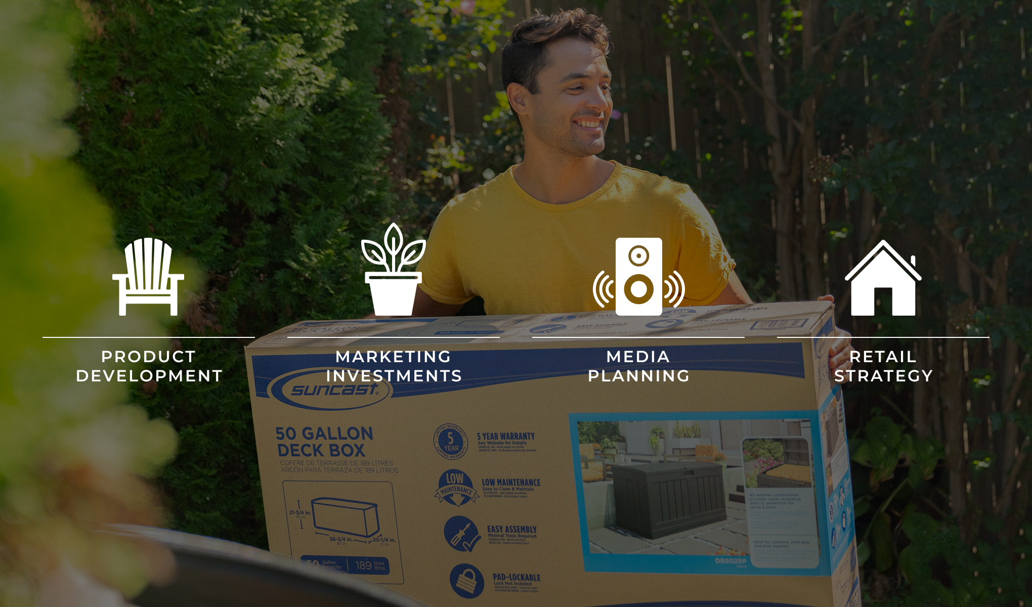 Product development. Marketing investments. Media Planning. Retail Strategy.